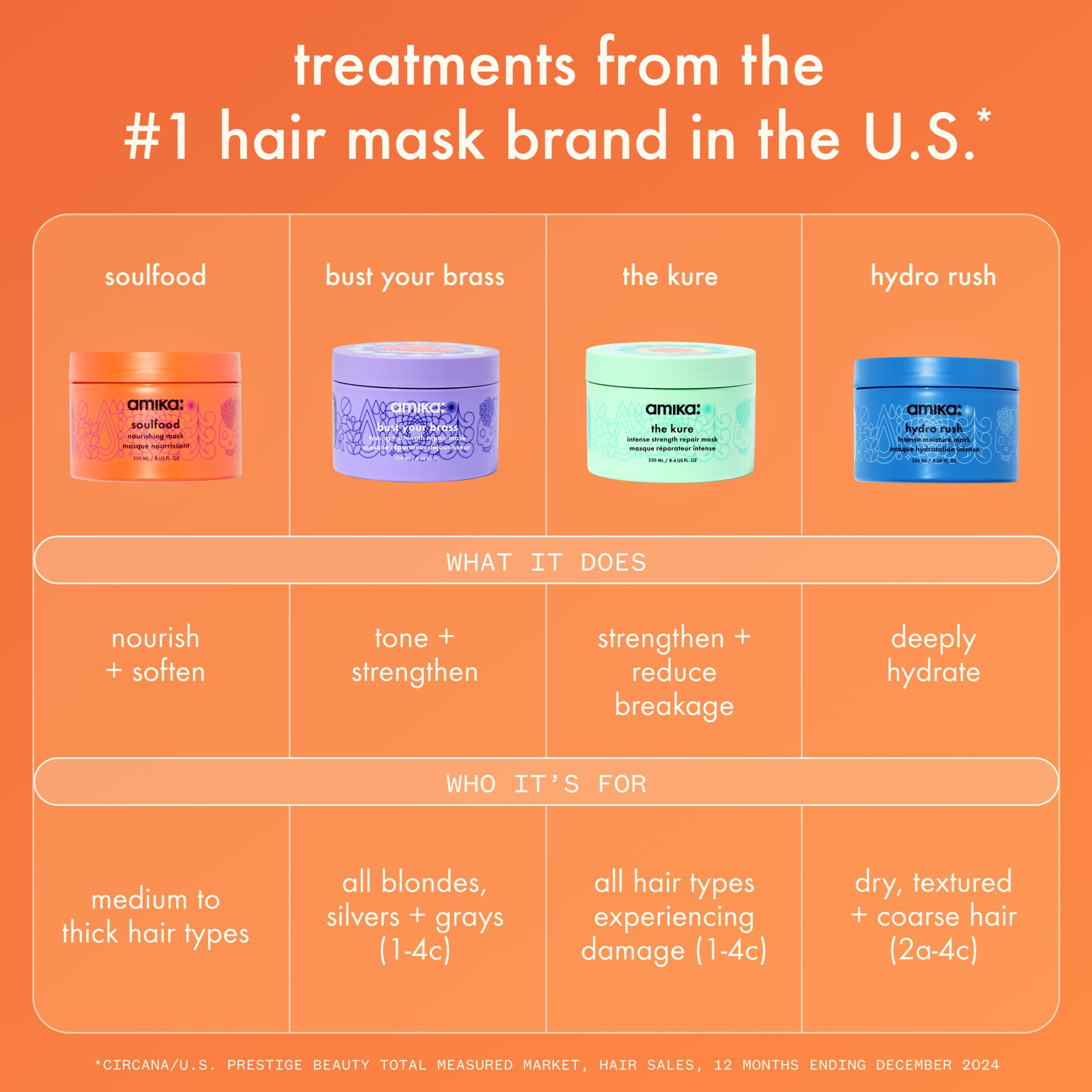 the kure intense strength repair mask - Image 9