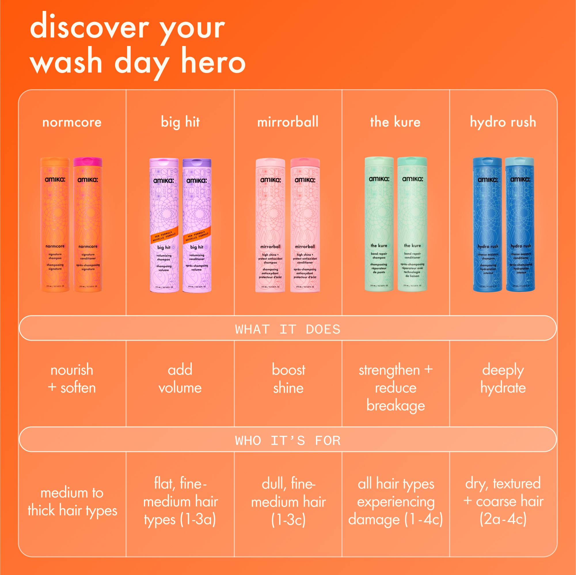 hydro rush intense moisture conditioner for dry hair - Image 9